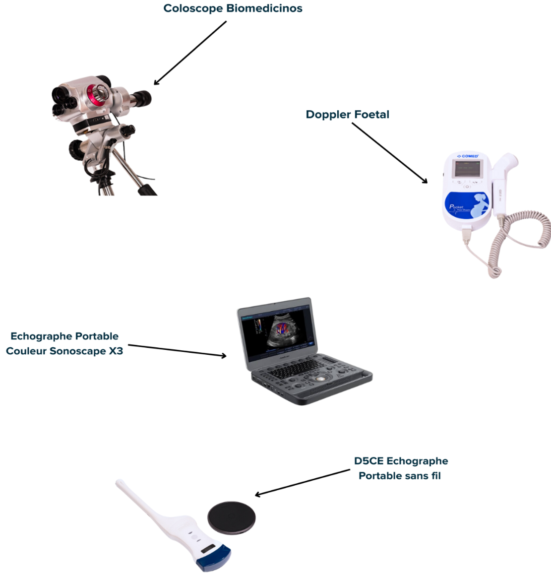 Équipements télé-gynécologie